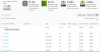 MySQLd and Apache2 Memory usages.png