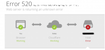 Cloudflare-520-error.png