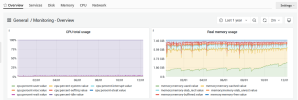 Plesk_Monitoring_Overview_12months.png