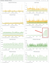 Plesk_Monitoring_Services_12months.png