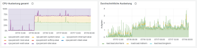 Screenshot_20240718_012320_plesk_cpuload_monitoring.png